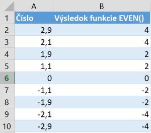 Zaokrúhľovanie na párne číslo