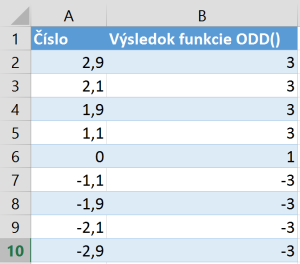 Funkcia ODD